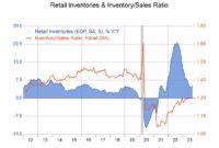 Business inventories y ae