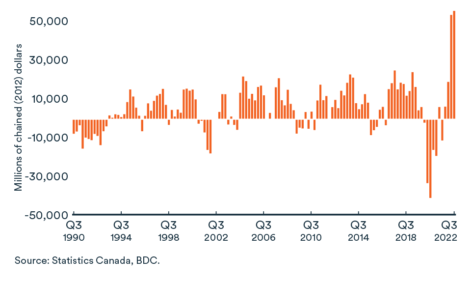 Business inventories y ae