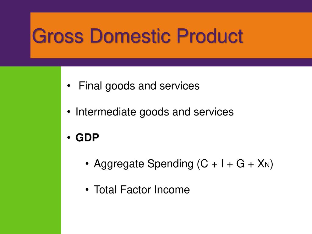 Business inventories gross private domestic investment