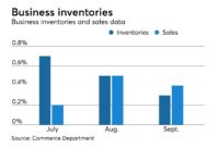 Business inventory august 2019