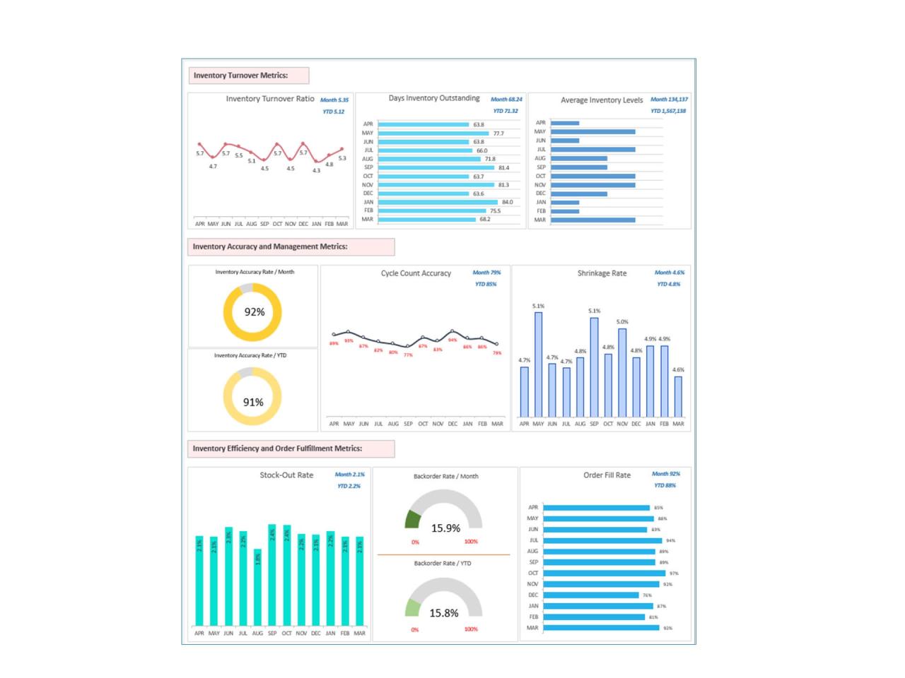 Business inventory account