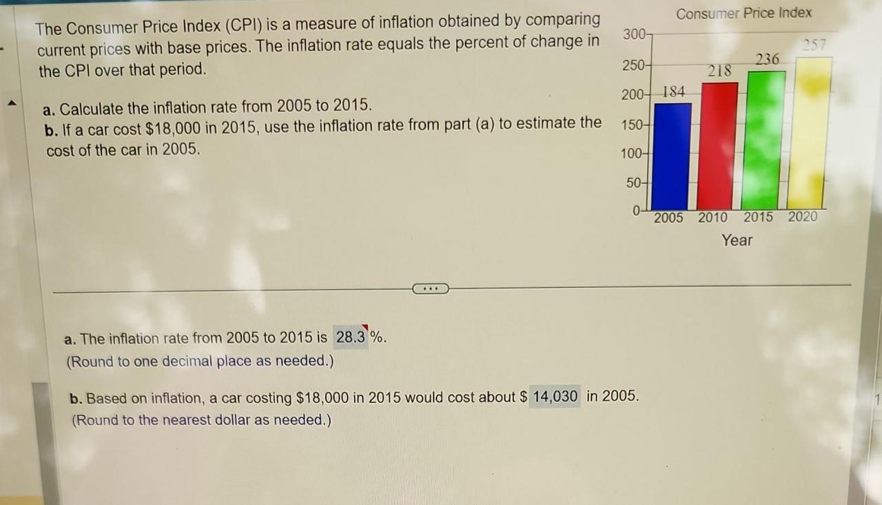 Business inventories uses cpi