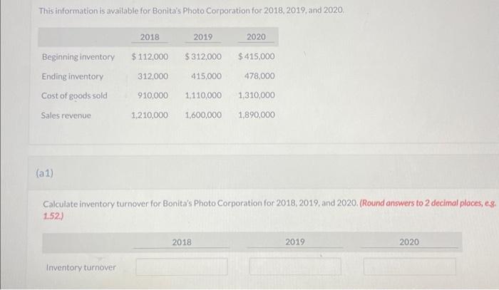 Business inventory august 2019