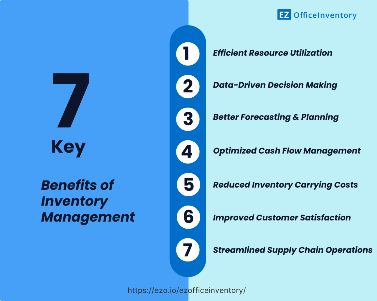 Business inventory articles