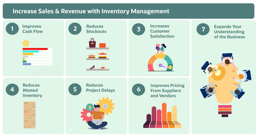 Business inventory accounting