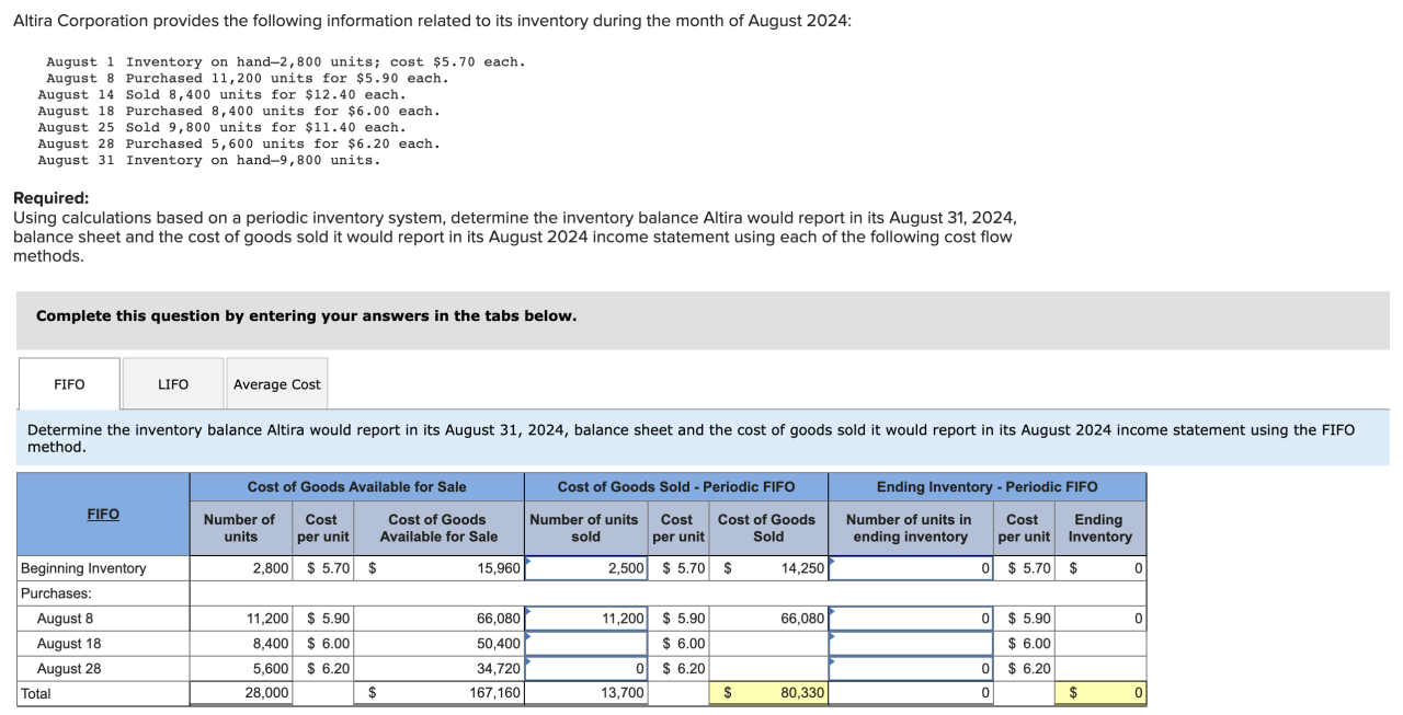 Business inventory august 2019