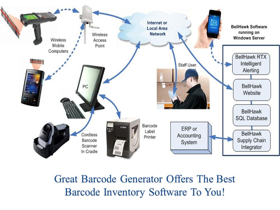 Business inventory barcode system