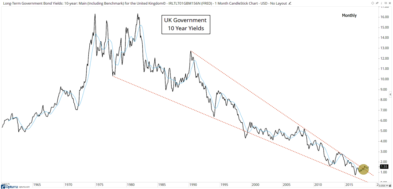 Business inventories.fred