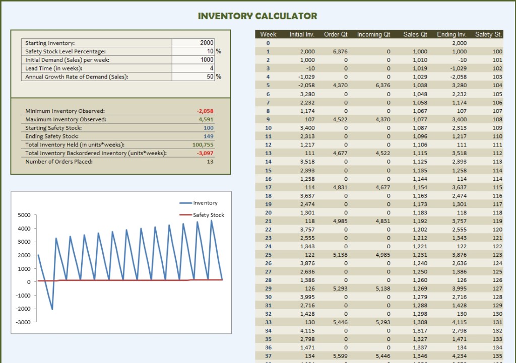 Template excel analysis business cost inventory trend start sales ms chart job sheet forecast costs calculator pareto tracker list report