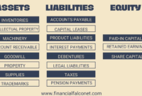 Business inventory capital asset