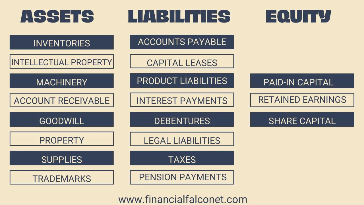 Business inventory capital asset