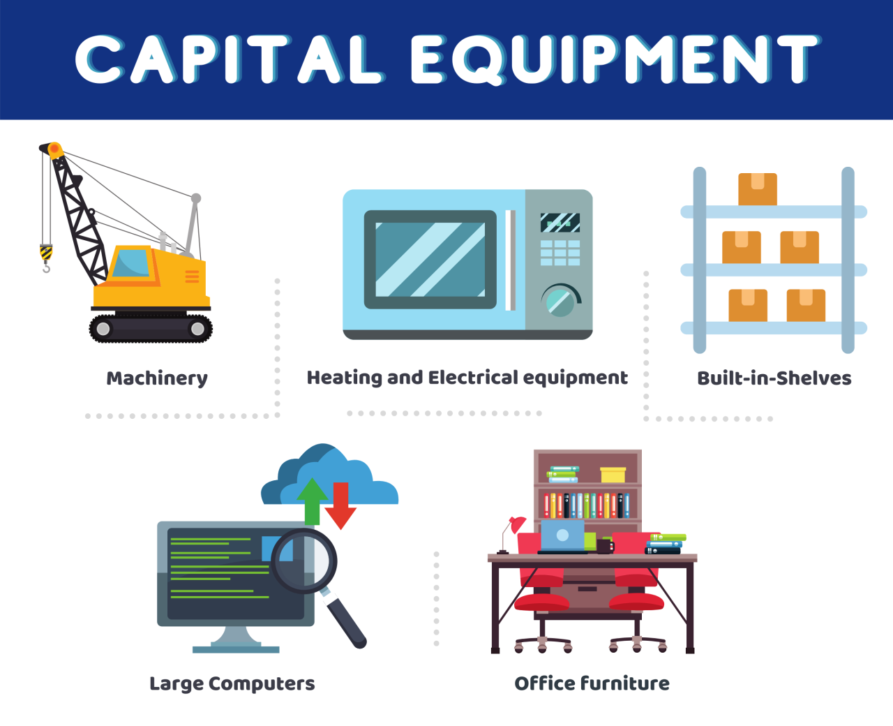 Business inventory capital asset