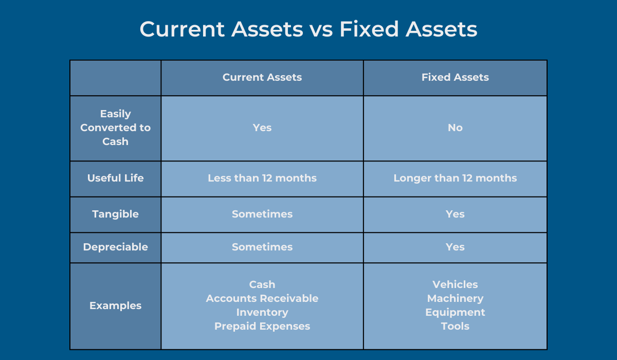 Business inventory capital asset