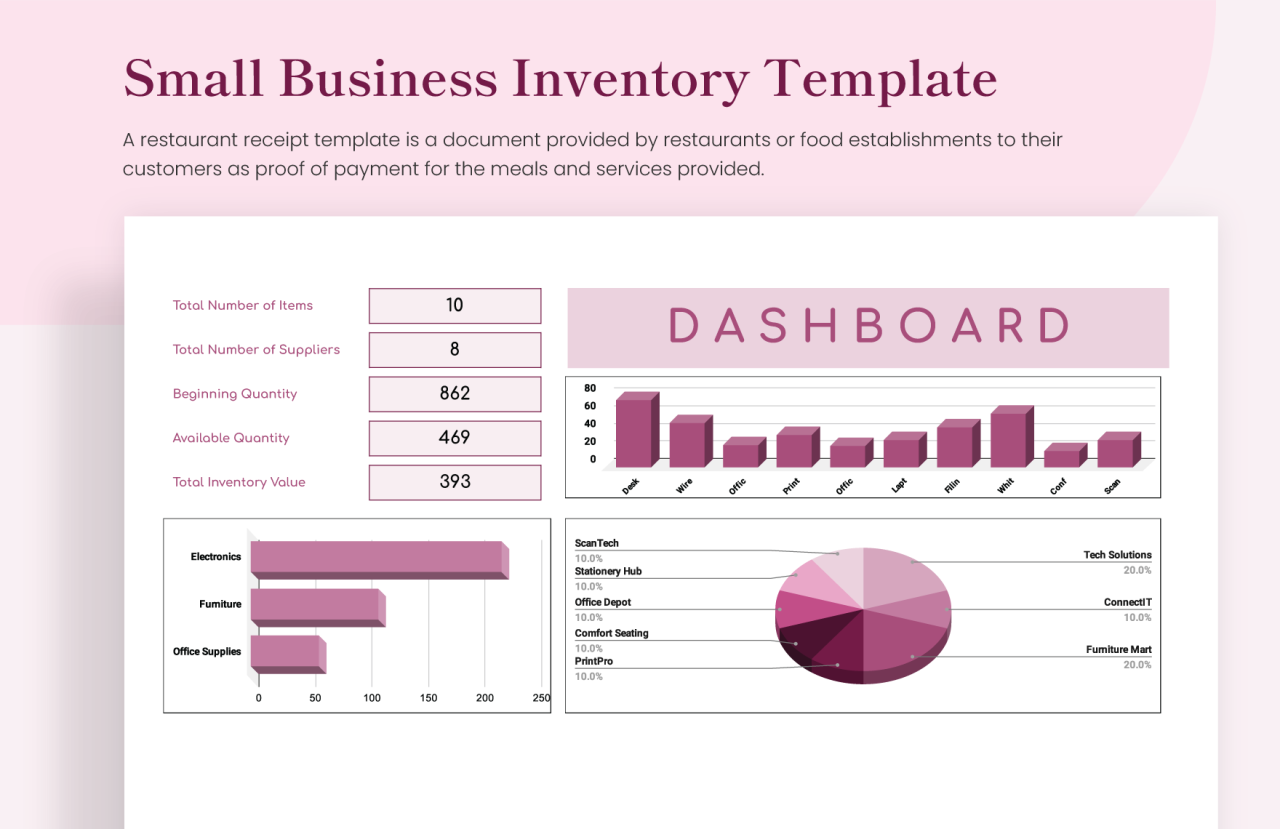 Business inventory charts